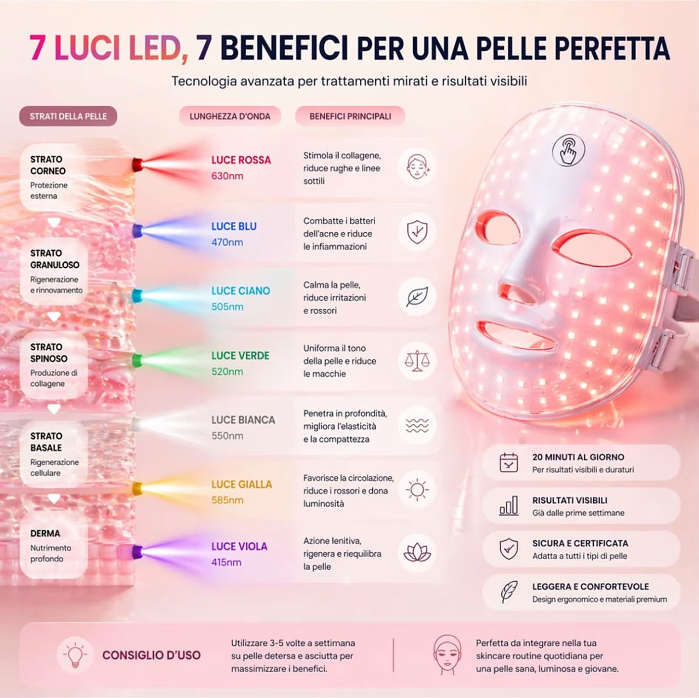 I 7 benefici