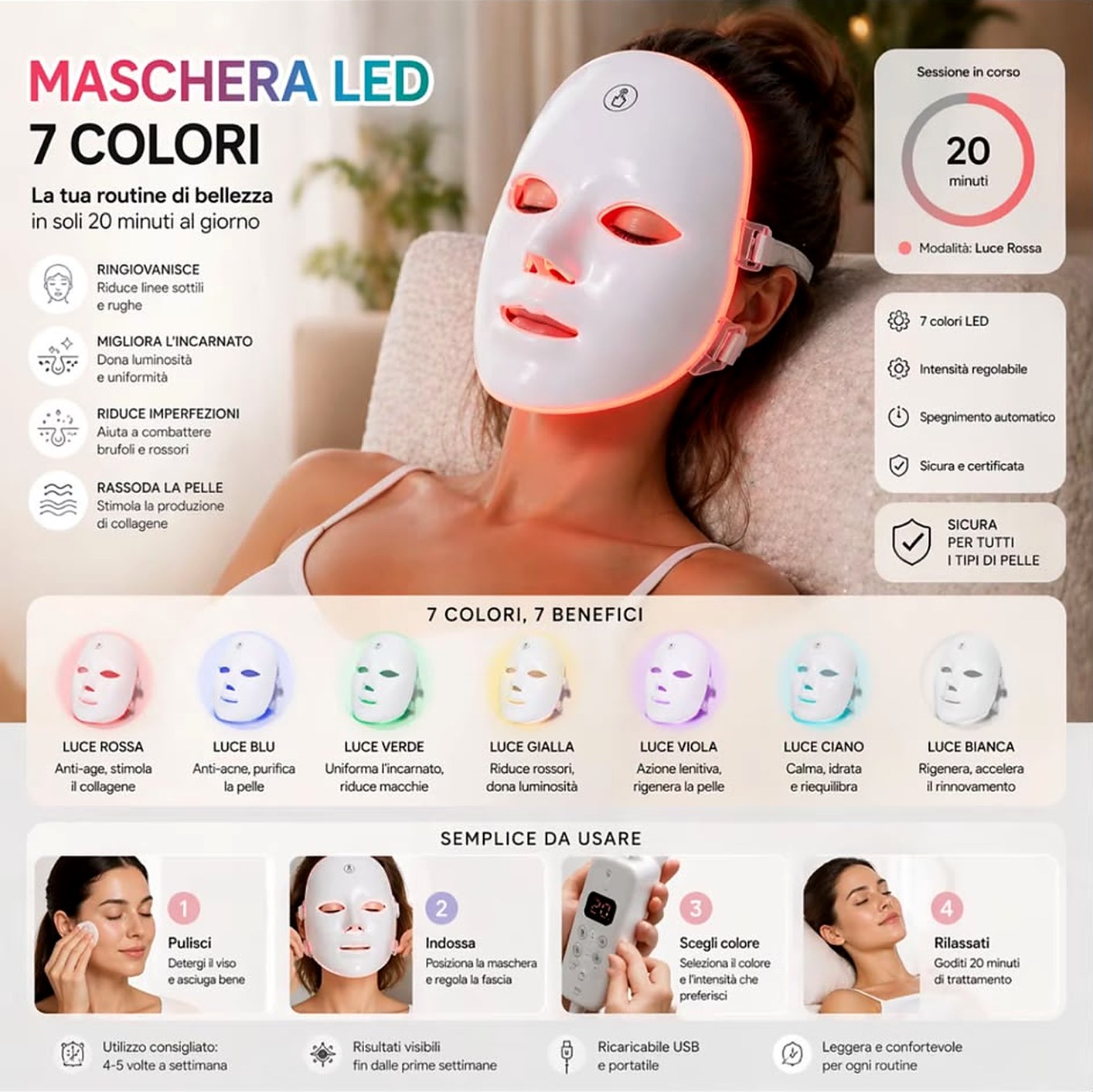 Funzioni della maschera